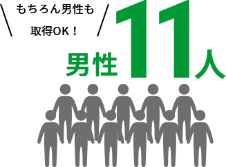 男性4人