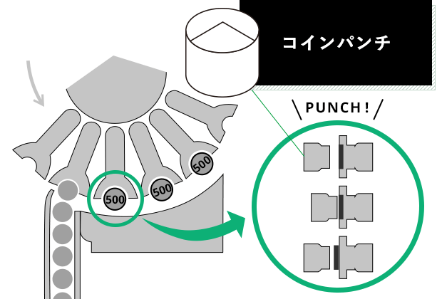 貨幣製造用部品（コインパンチ）