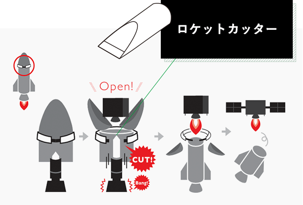 宇宙関連部品（ロケットカッター）