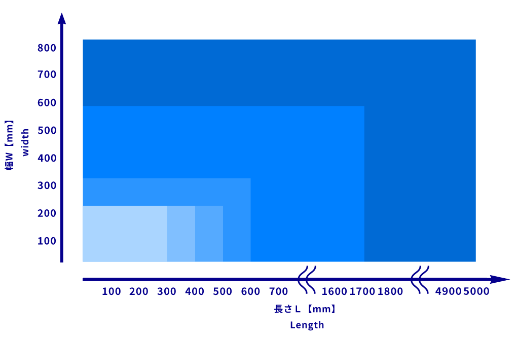 NC平面研削盤加工サイズ