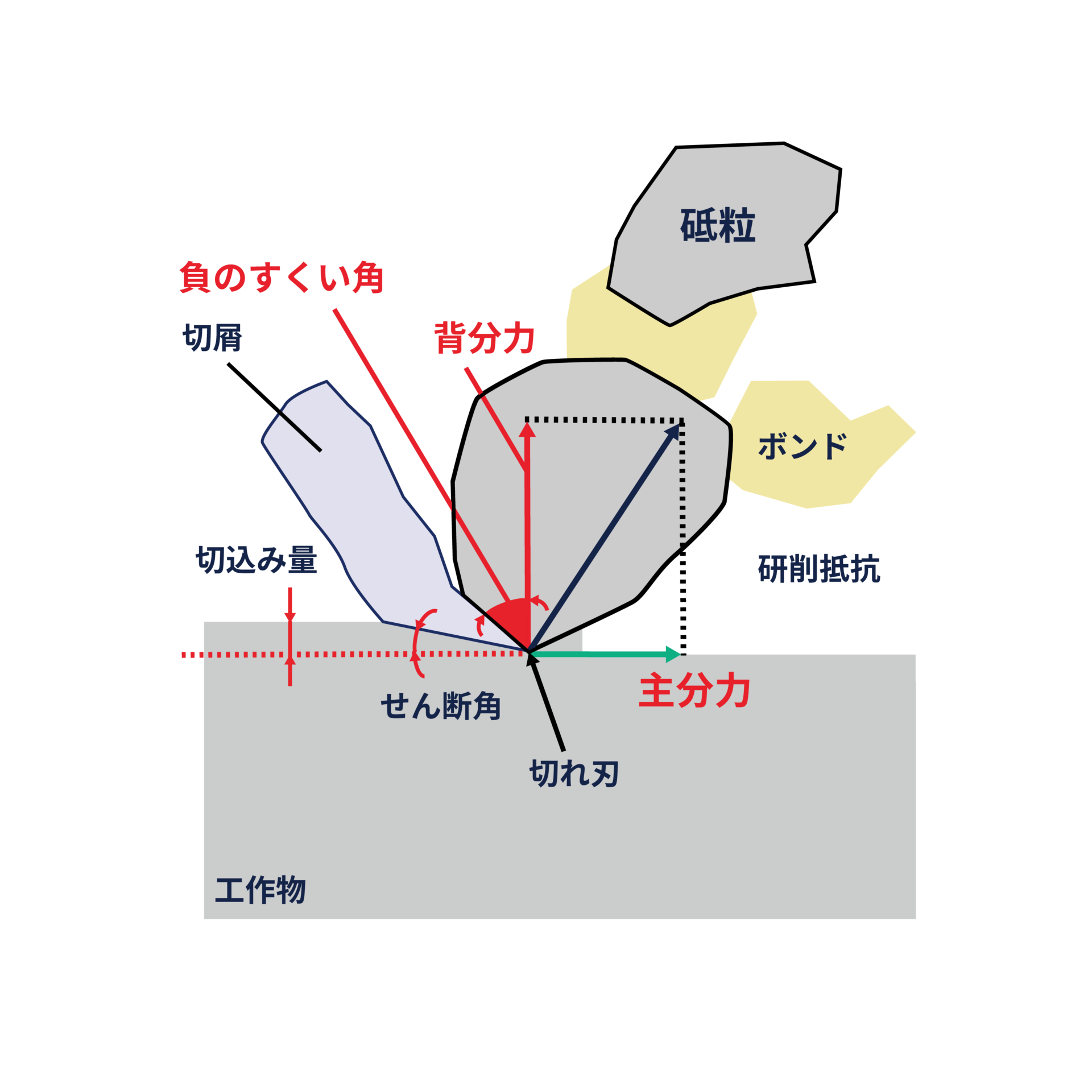 研削加工と切削加工、研磨加工の違いについて | 【公式】守谷刃物研究所|高級特殊鋼加工・熱処理・試作開発支援